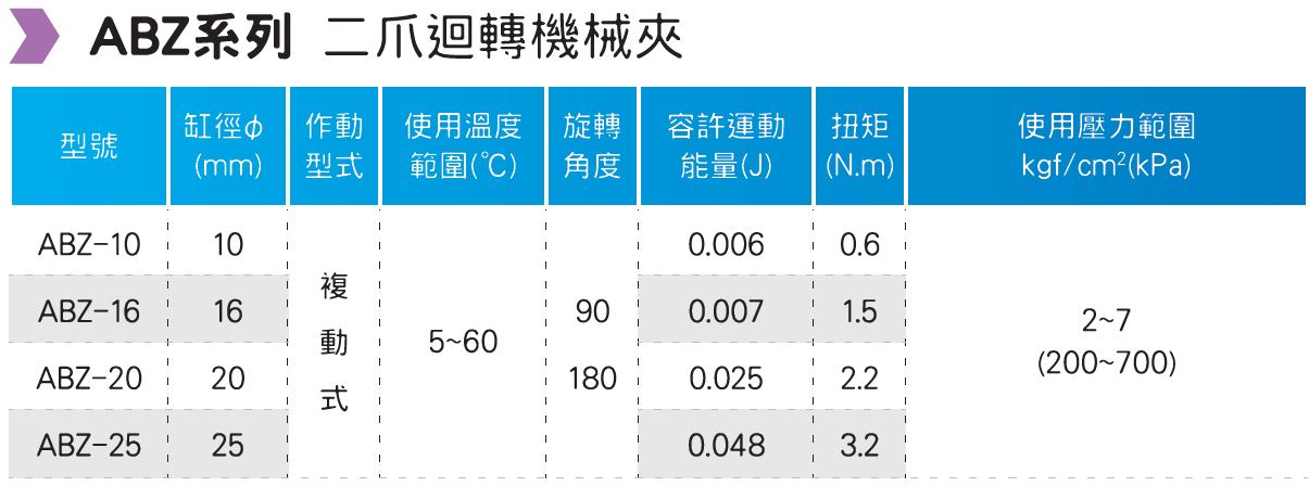 ABZ 二爪迴轉機械夾 型號